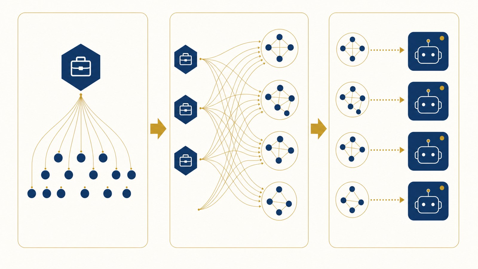 The Task Cluster Method™: Decompose → Cluster → Deploy — a visual showing jobs broken into tasks, tasks grouped into clusters, and clusters assigned to agents